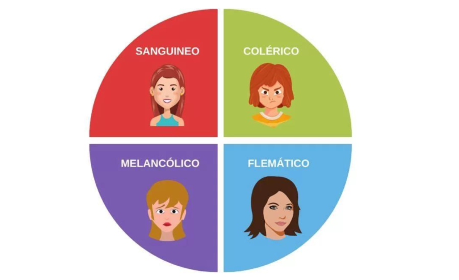 Agein_Formacion_Los_4_Temperamentos